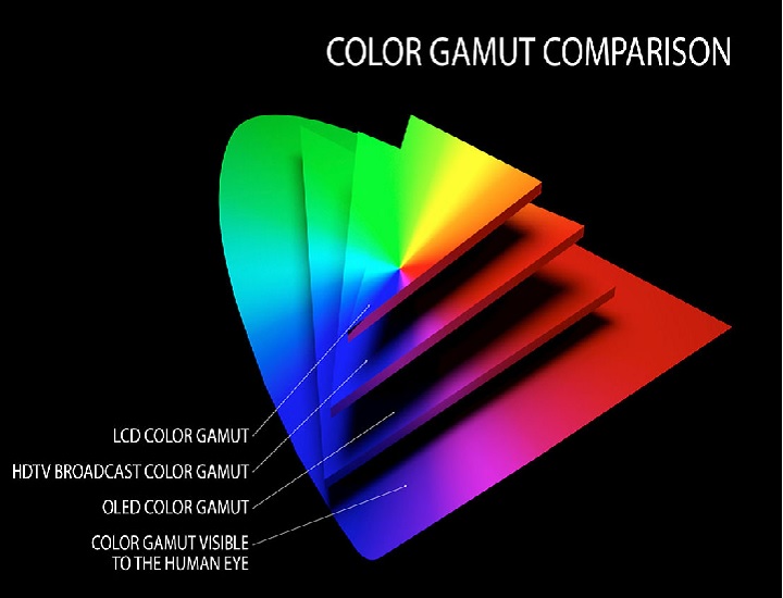 Transparent Displays
